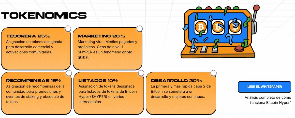 tokenomica de bitcoin hyper