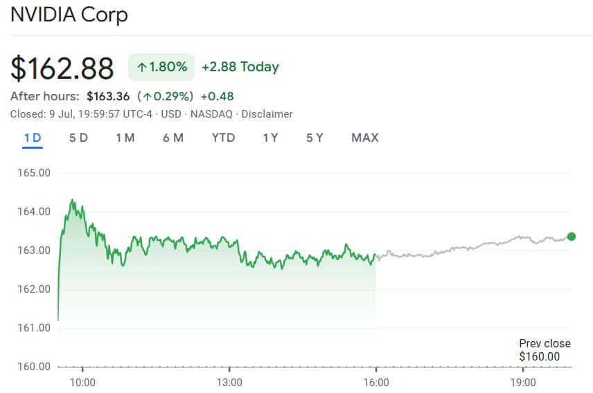 nvidia precio