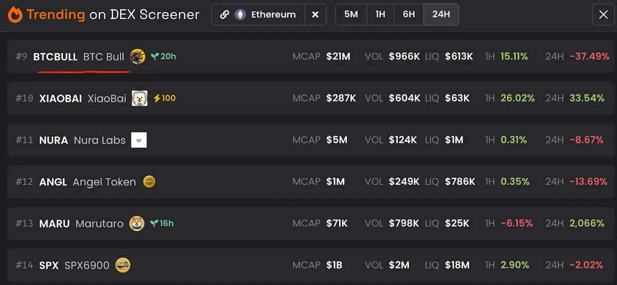 BTCBULL/WETH Trading Pair