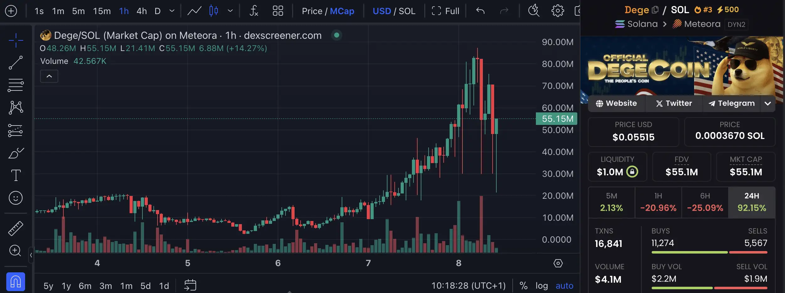 degecoin