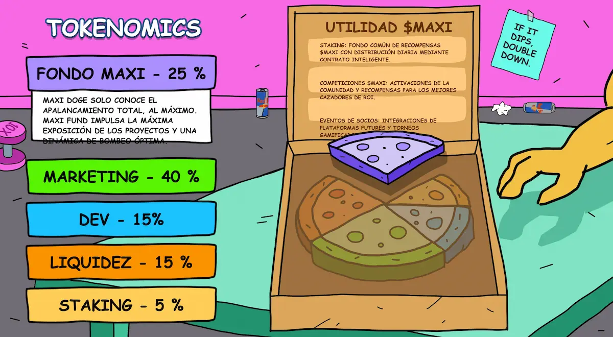 tokenomics de maxi doge