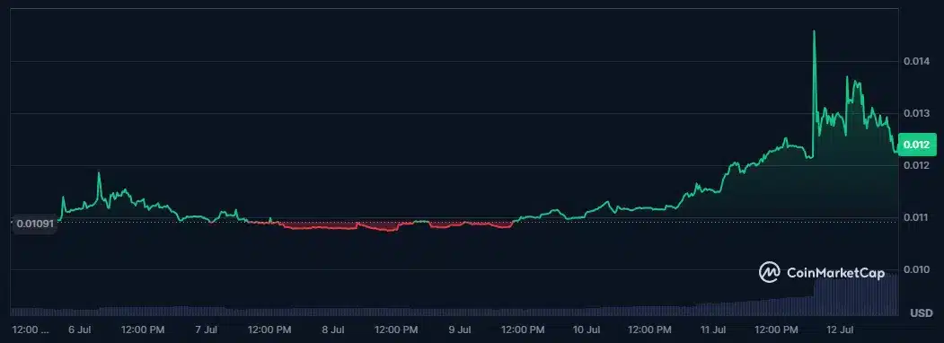 oasys crypto