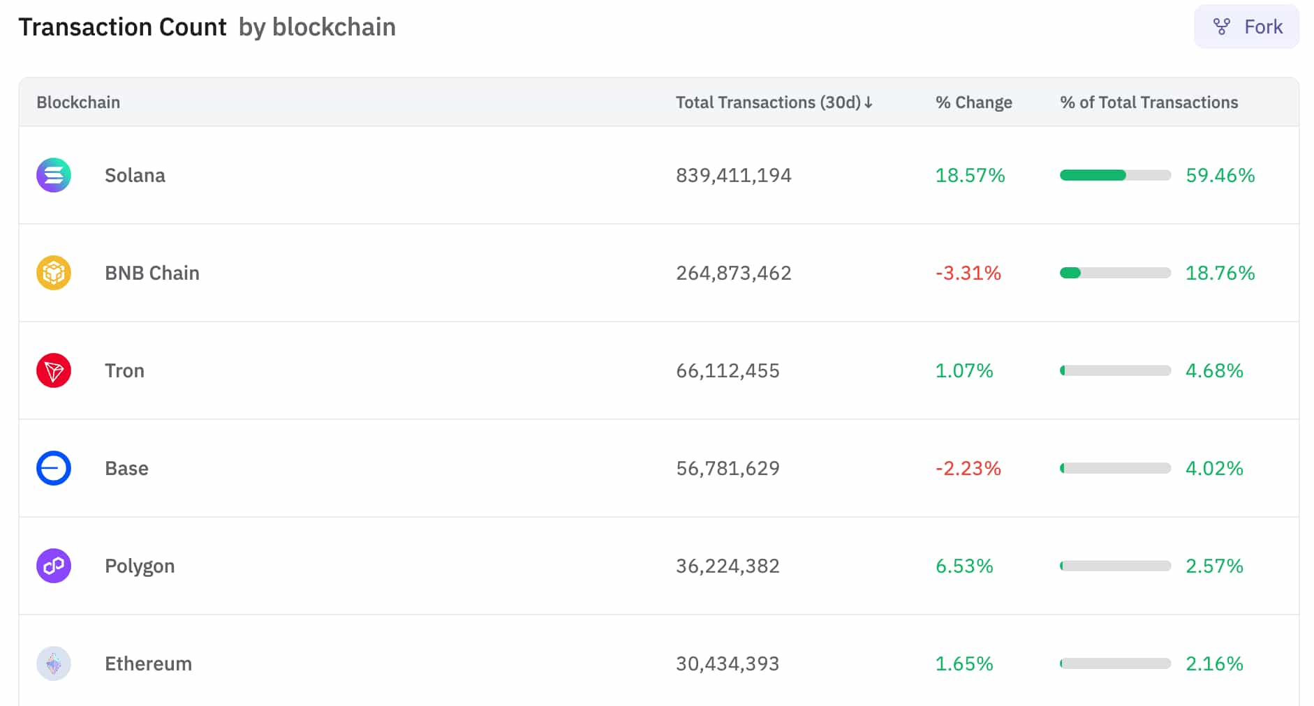 blockchains