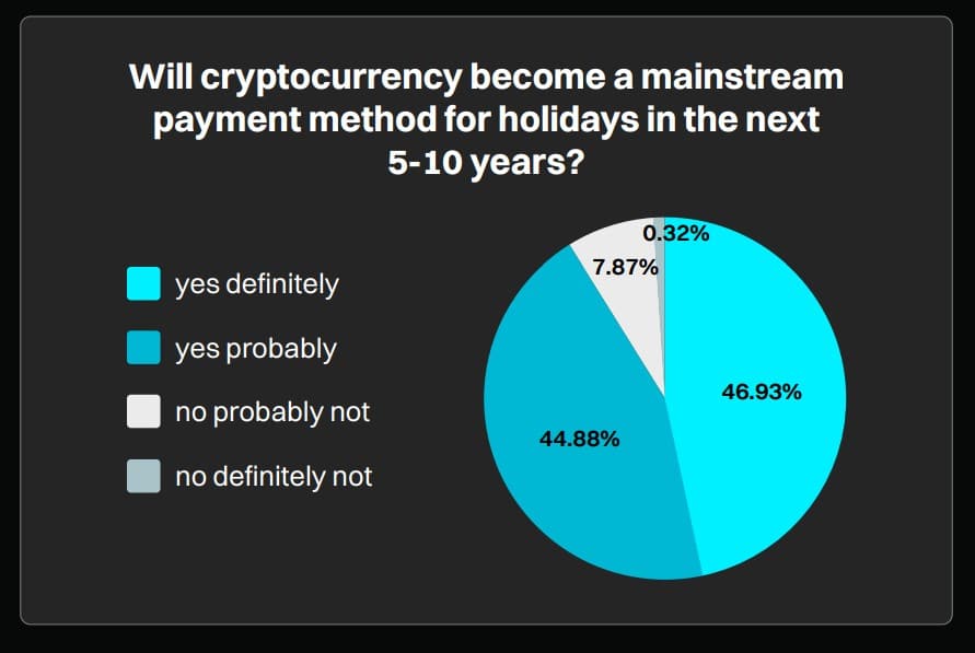 vacaciones crypto