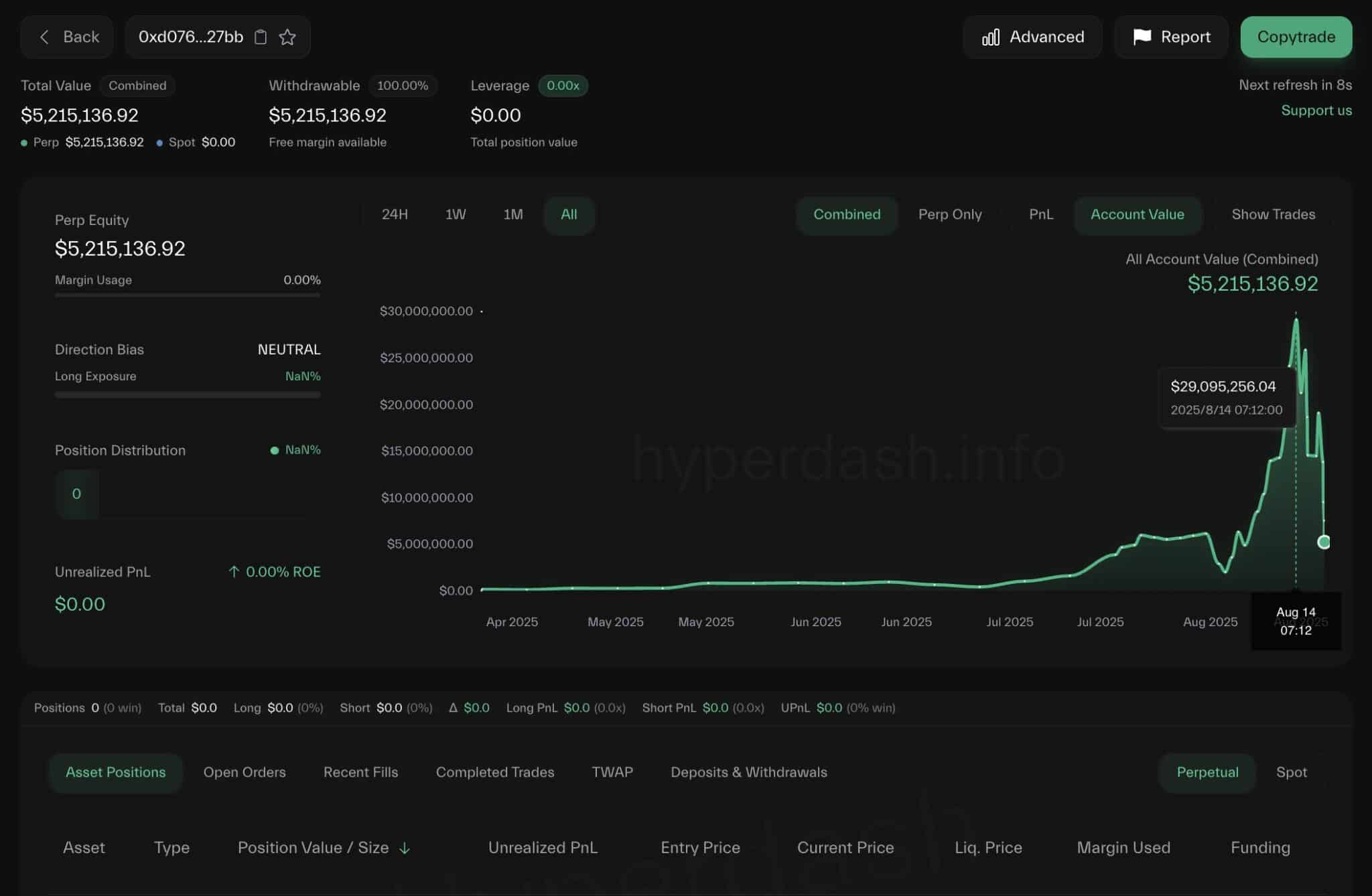 trader eth