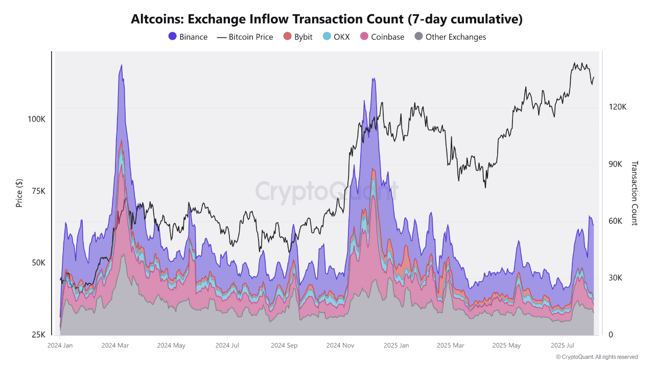 altseason binance