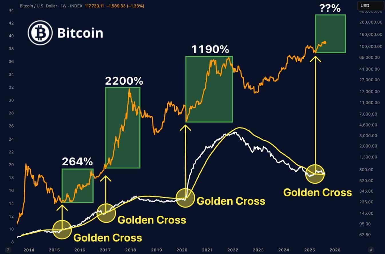 El precio de Bitcoin hoy EN DIRECTO: 18 de agosto de 2025
