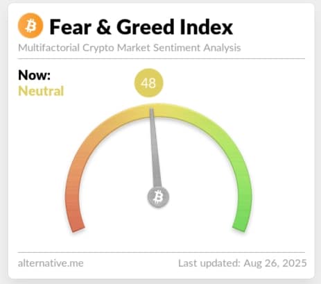 bitcoin greed index