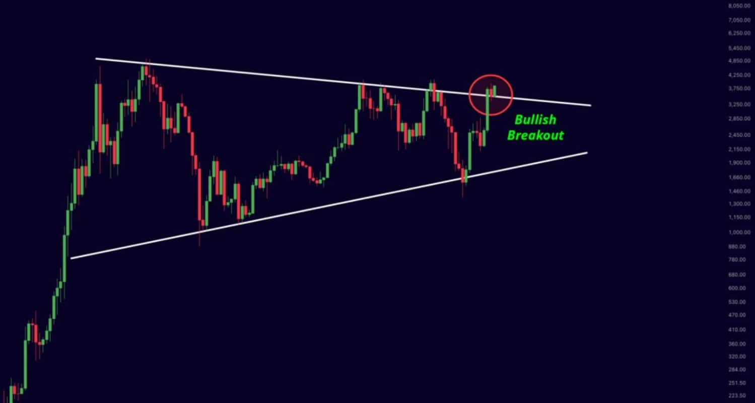 ethereum hoy breakout