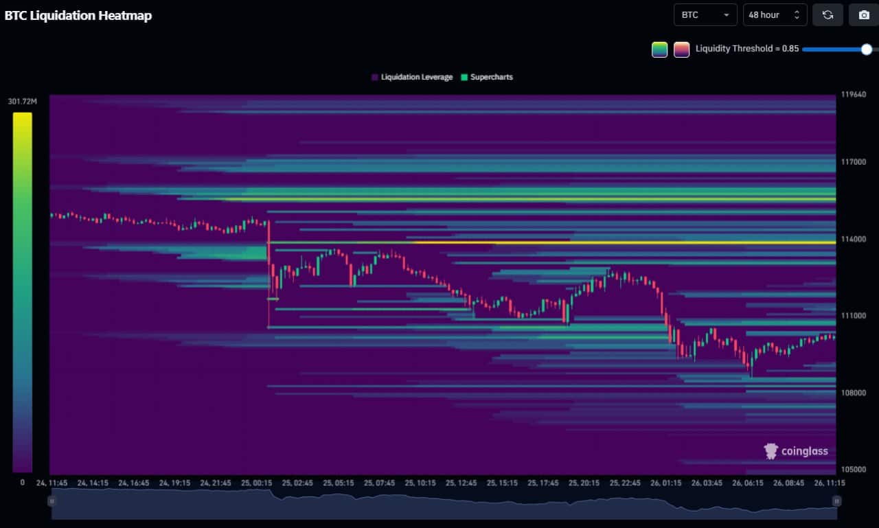 btc mapa liquidaciones
