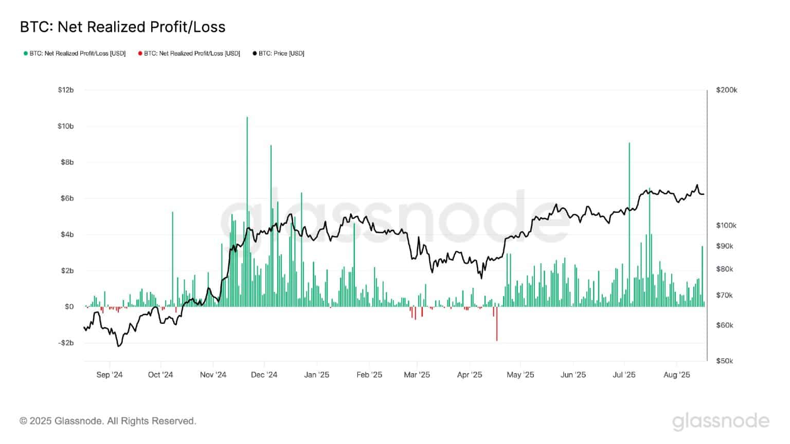 El precio de Bitcoin hoy EN DIRECTO: 18 de agosto de 2025