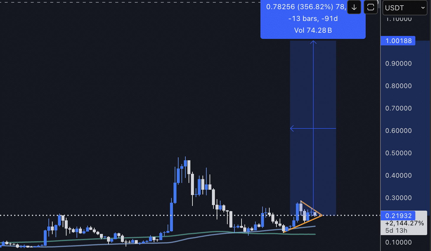 El precio de DogeCoin hoy EN DIRECTO: 19 de agosto de 2025 - 99bitcoins ES