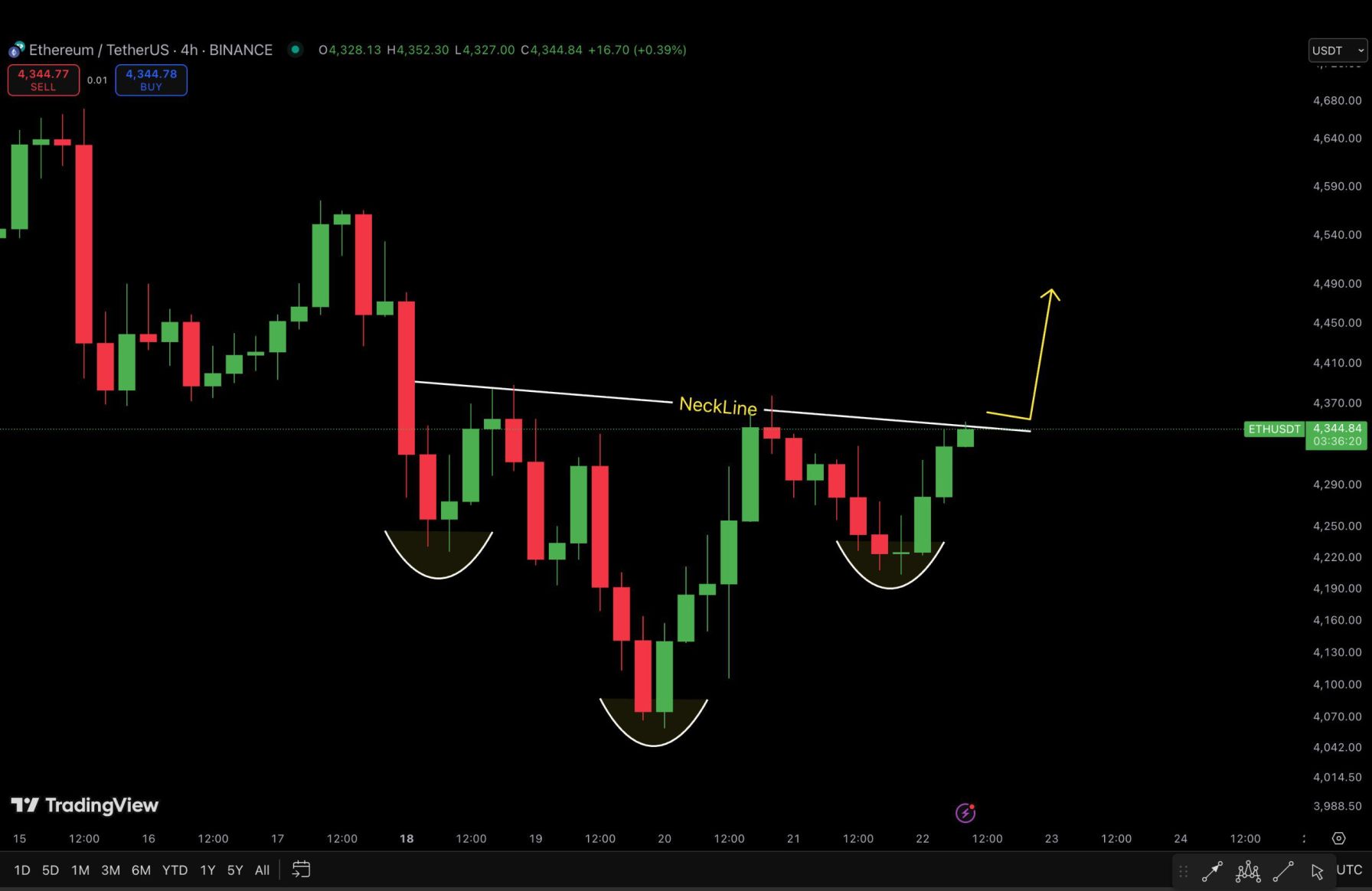 Ethereum hoy EN DIRECTO: Últimas noticias - 22 de agosto de 2025