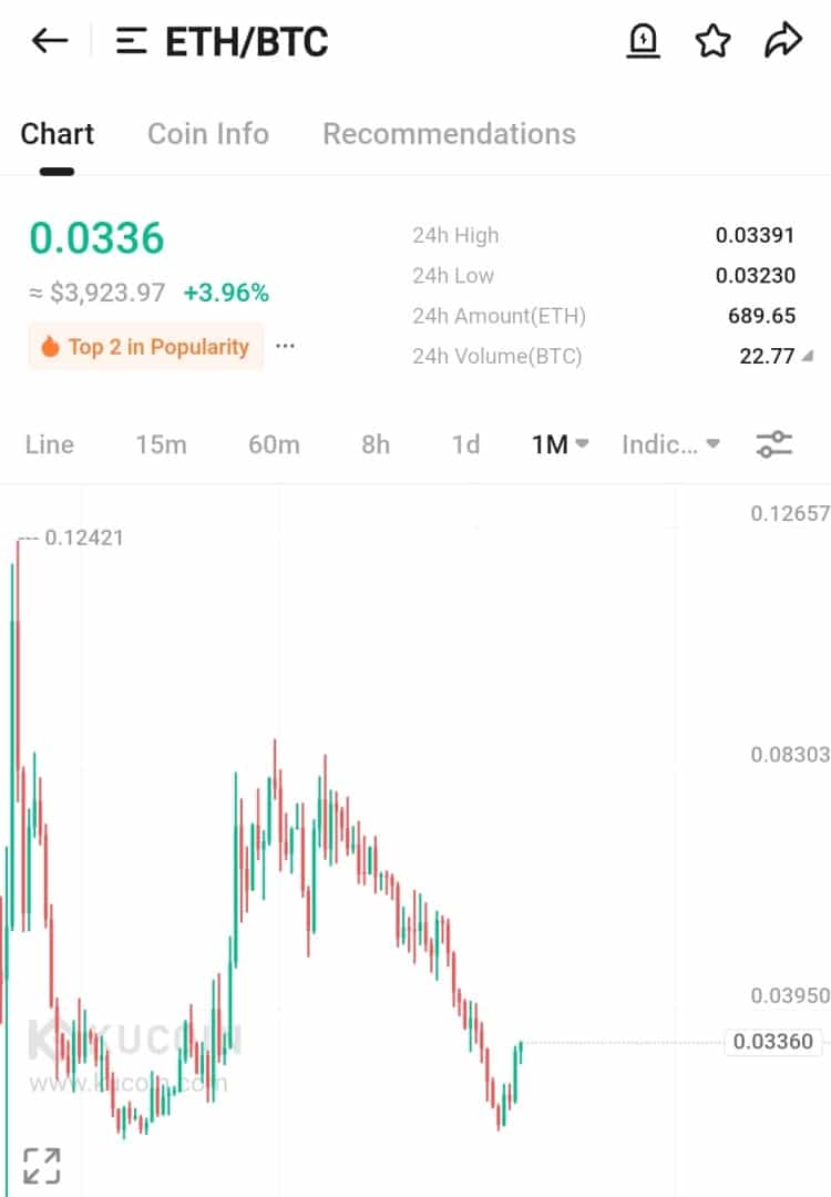 Ethereum hoy 8 de agosto de 2025: Analizamos en vivo el precio de ETH