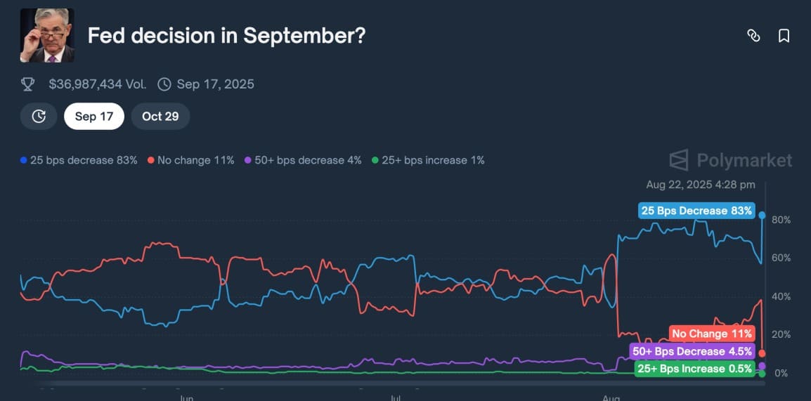 fed cut rates