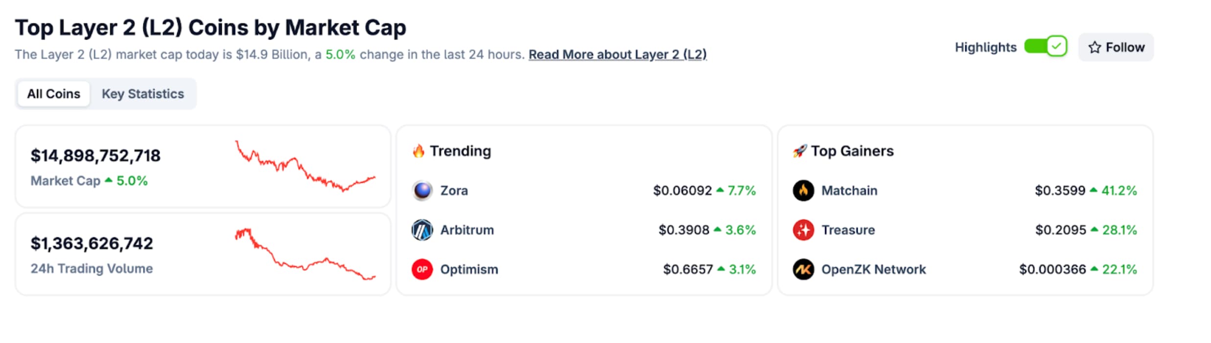 Invertir gradualmente en Bitcoin hace años te habría comprado un Porsche o  un Rolex