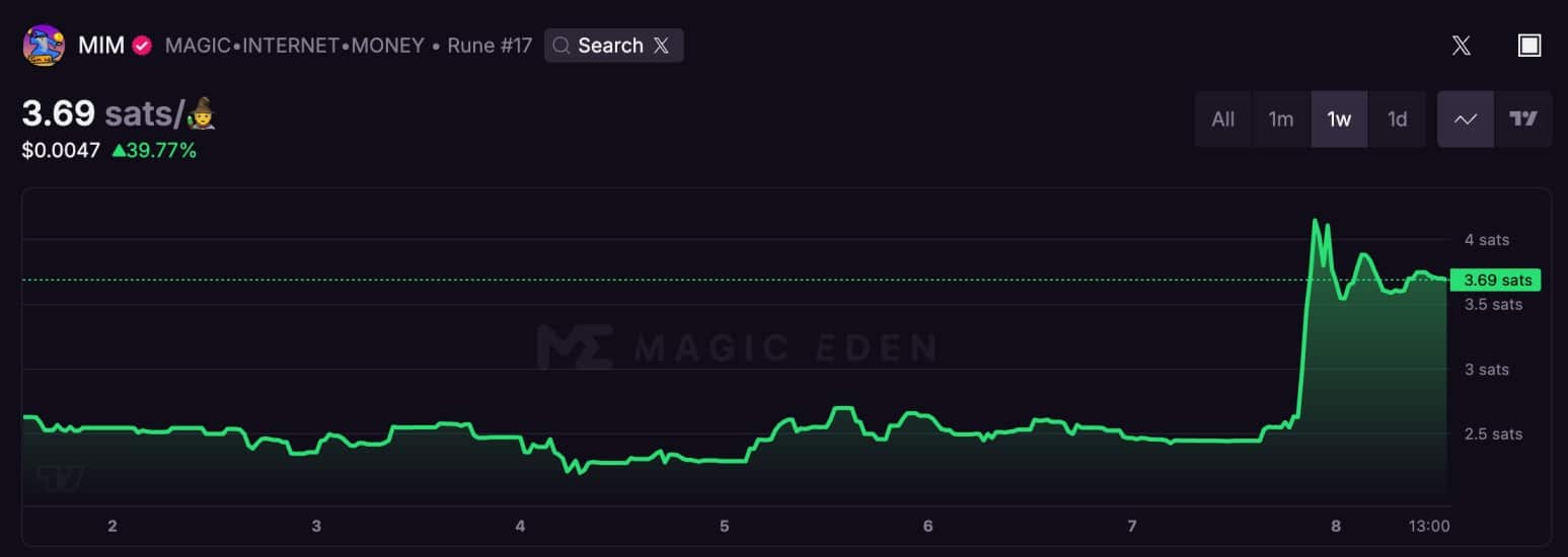 magic internet money runes precio