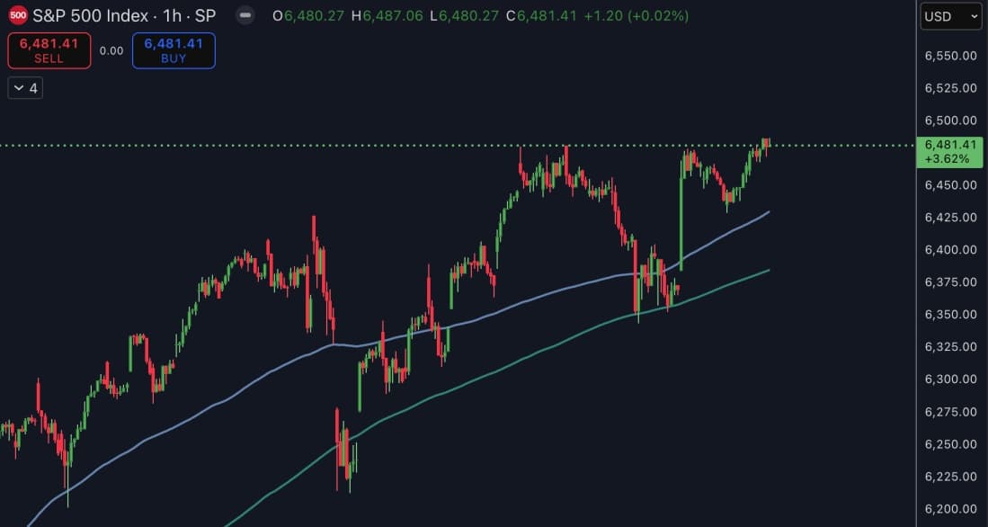 maximo historico sp500