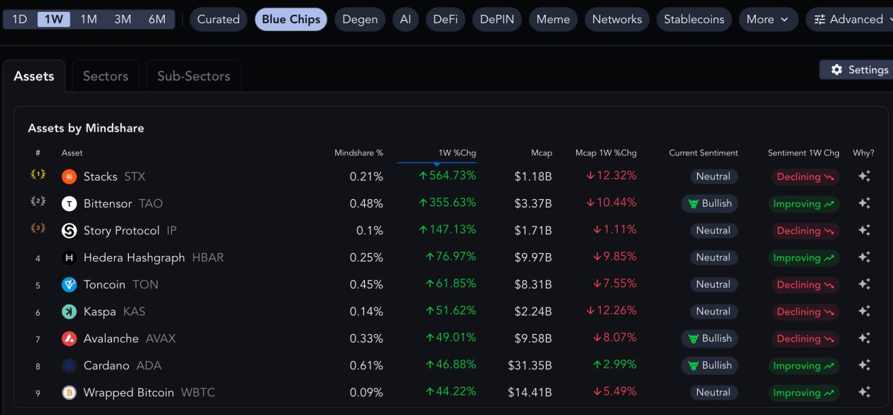 mindhare messari cripto