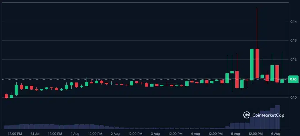 myth usdt