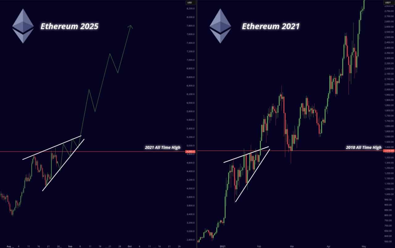 Ethereum hoy EN DIRECTO: últimas noticias - 27 de agosto de 2025