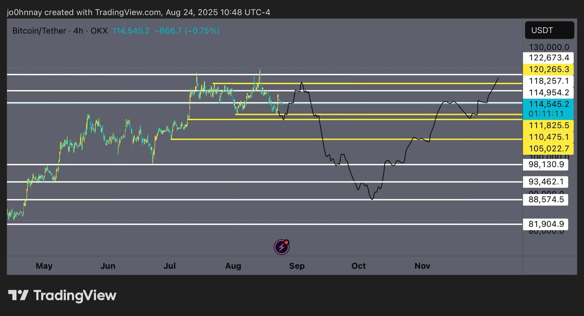 Bitcoin hoy EN DIRECTO: 26 de agosto de 2025