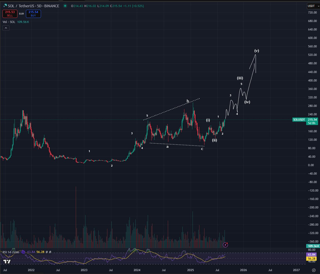 Solana hoy ÚLTIMA HORA: 29 agosto 2025 - precio y noticias de la  criptomoneda