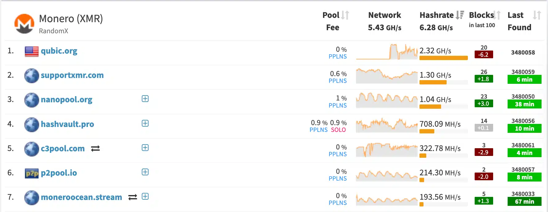 Los ataques de QUBIC a la red de Monero y DogeCoin: ¿experimentos útiles o  puro marketing?