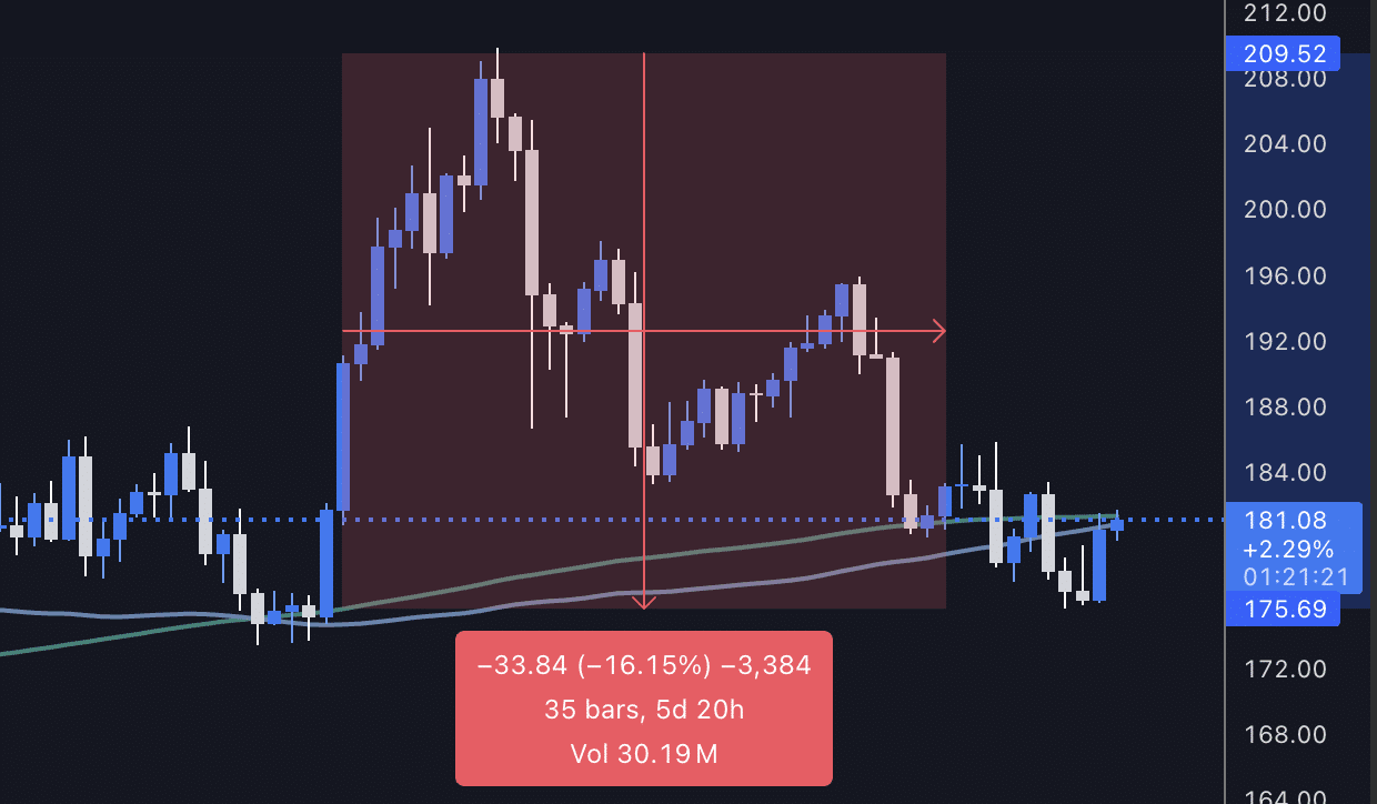 El precio de Solana hoy EN DIRECTO: 20 de agosto de 2025