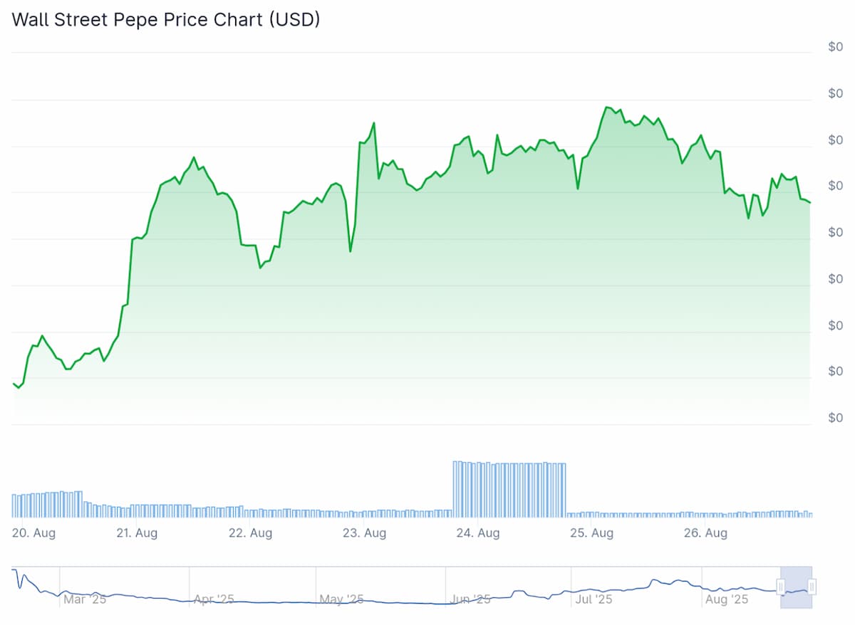 wall street pepe