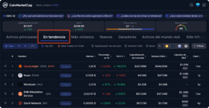Busca meme coins de perro que estén en tendencia