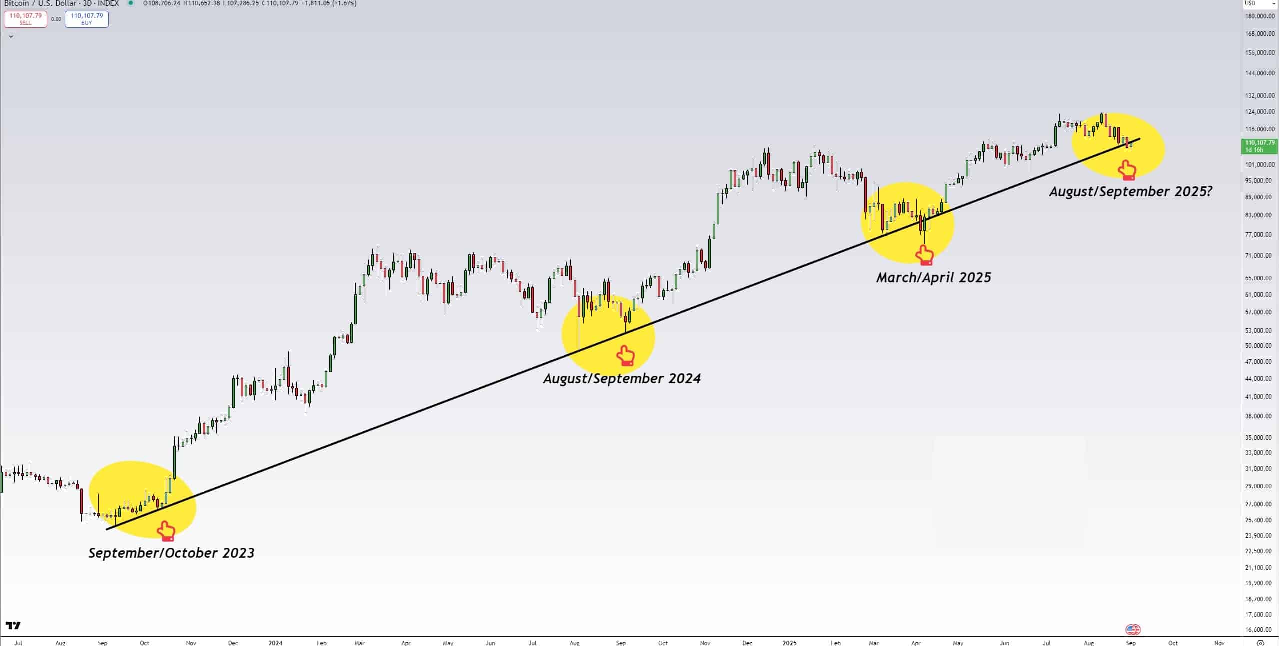 Bitcoin hoy ÚLTIMA HORA: noticias destacadas - 2 de septiembre de 2025