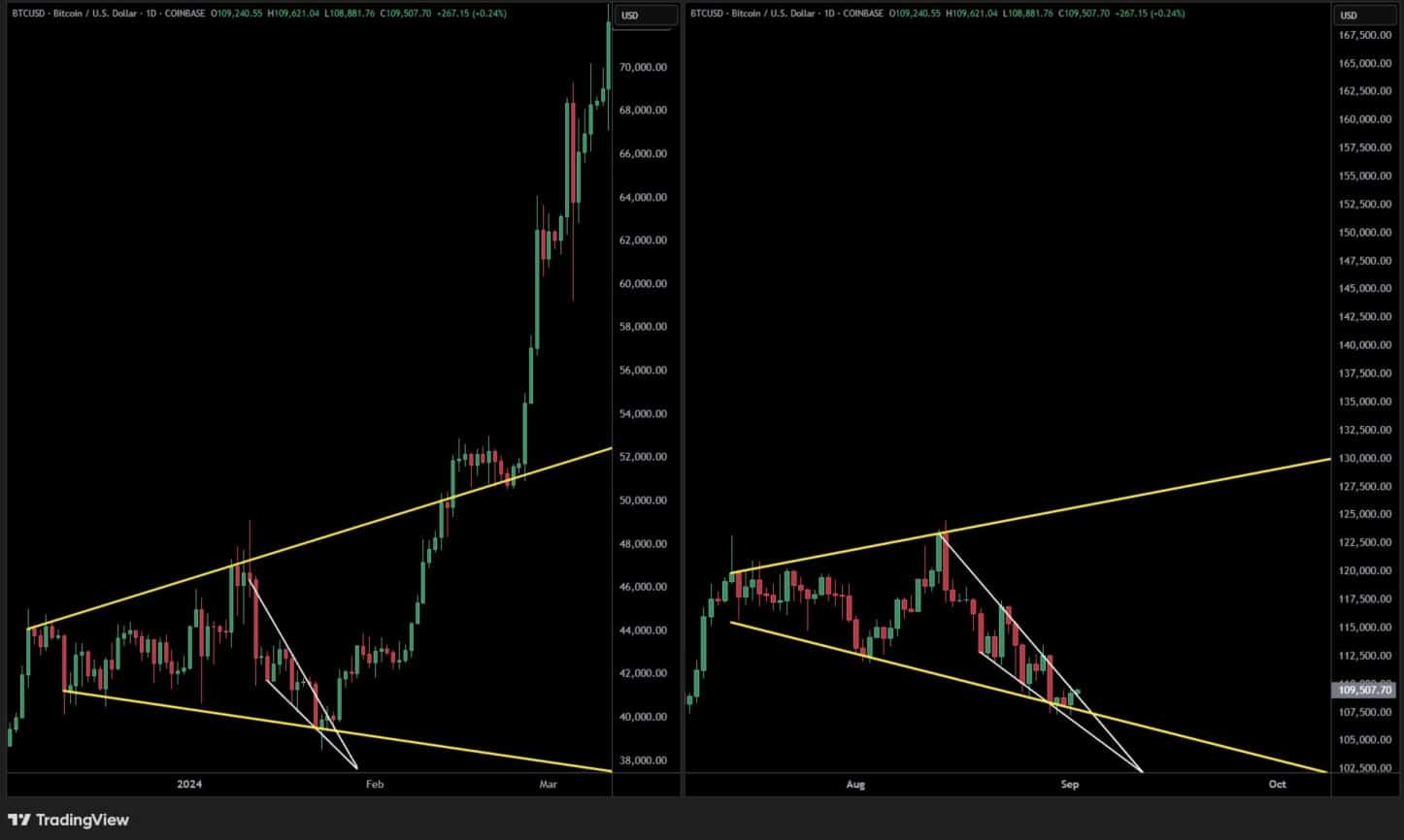 Bitcoin hoy ÚLTIMA HORA: noticias destacadas - 2 de septiembre de 2025