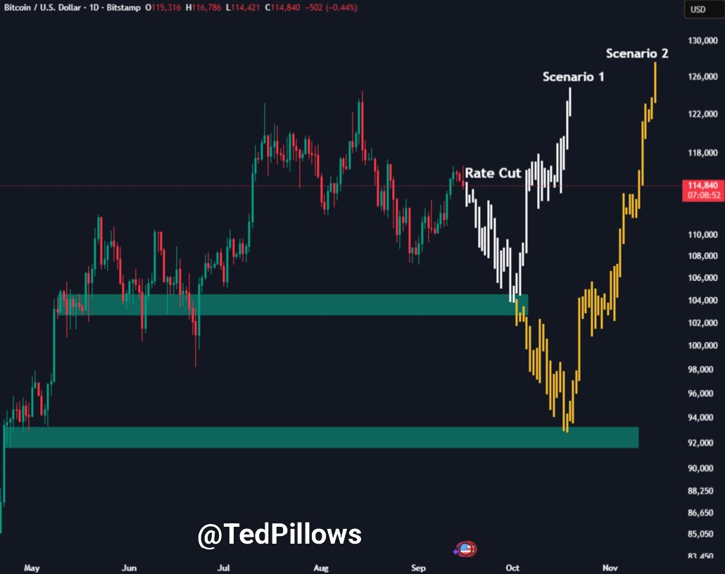 Bitcoin hoy EN TIEMPO REAL: noticias y precio de la criptomoneda - 16  septiembre 2025