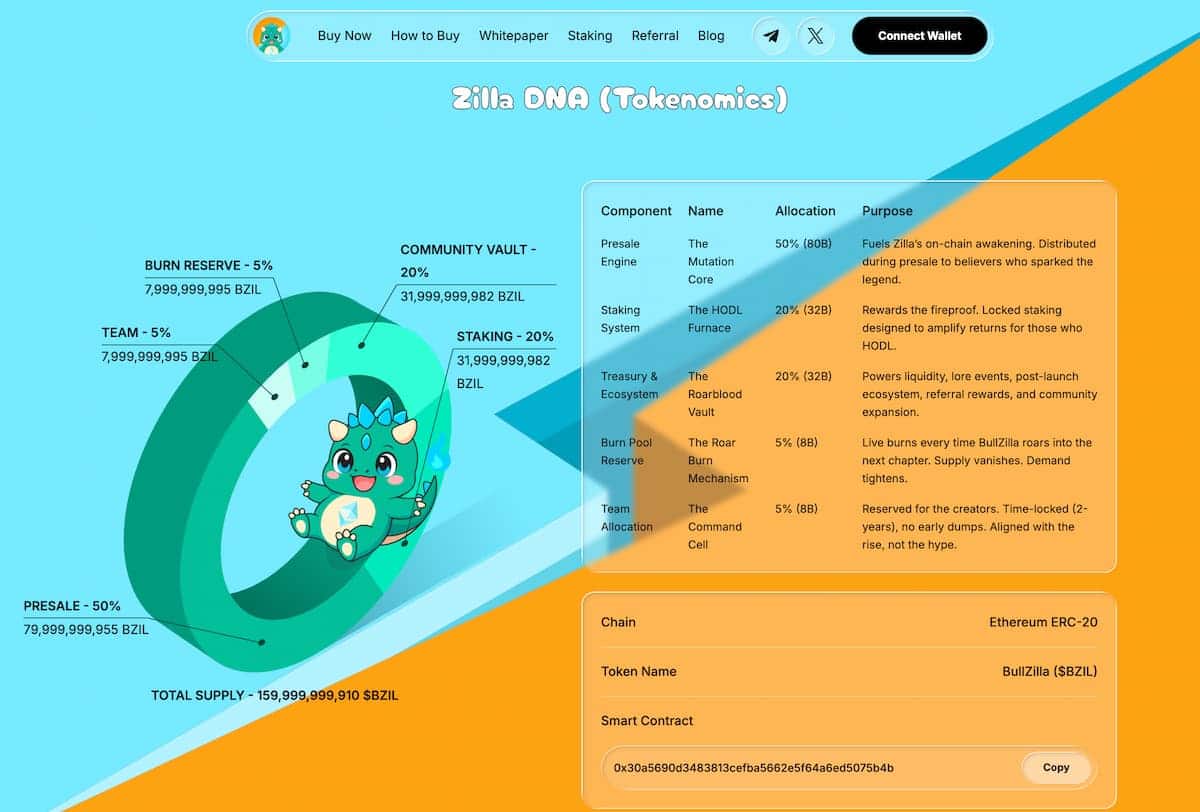tokenomía de bullzilla