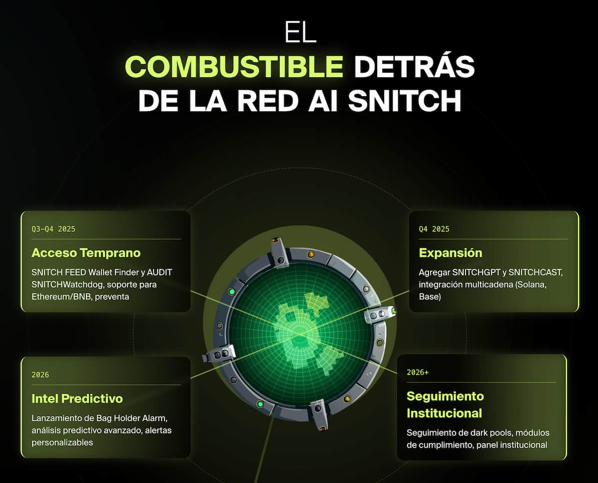 token deepsnitch ai y previsión de precio