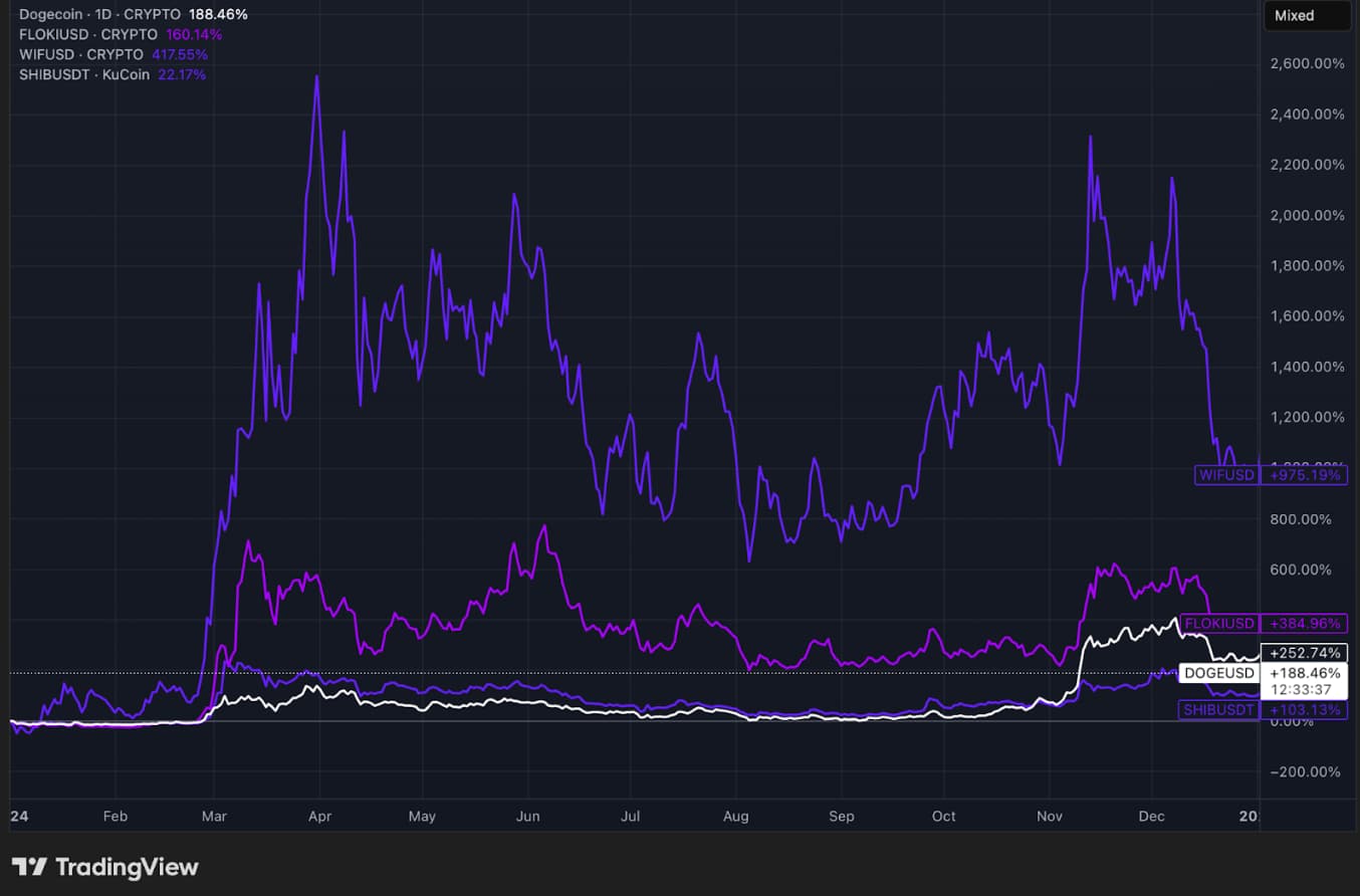 doge usd