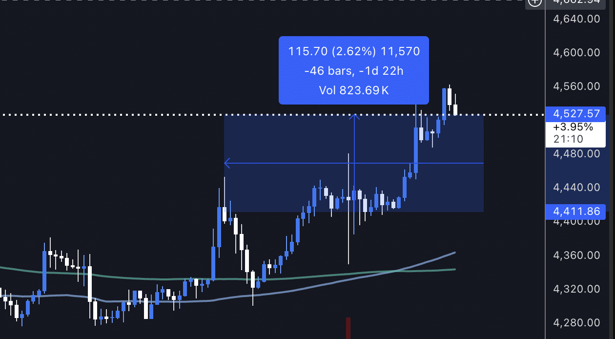 eth precio hoy