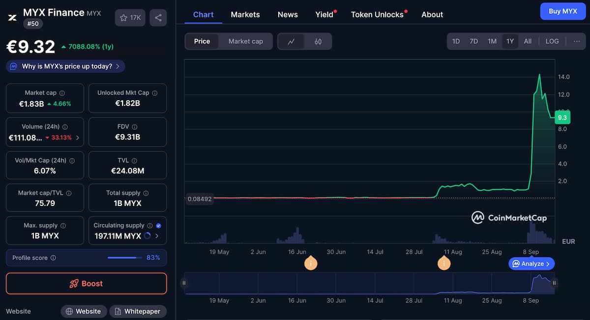 el precio de myx sube exponencialmente