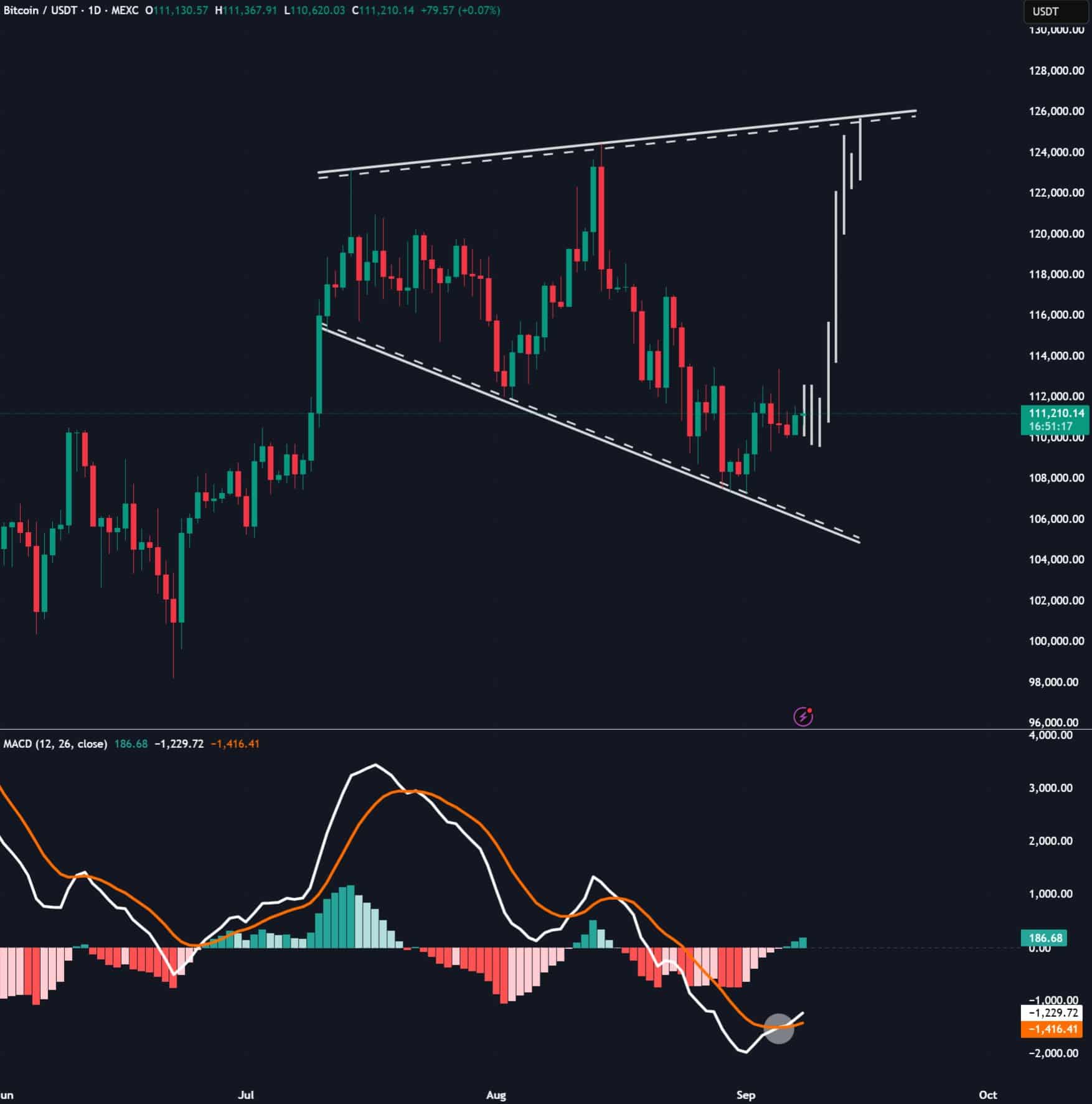 Bitcoin hoy: precio y noticias EN DIRECTO - 8 de septiembre de 2025