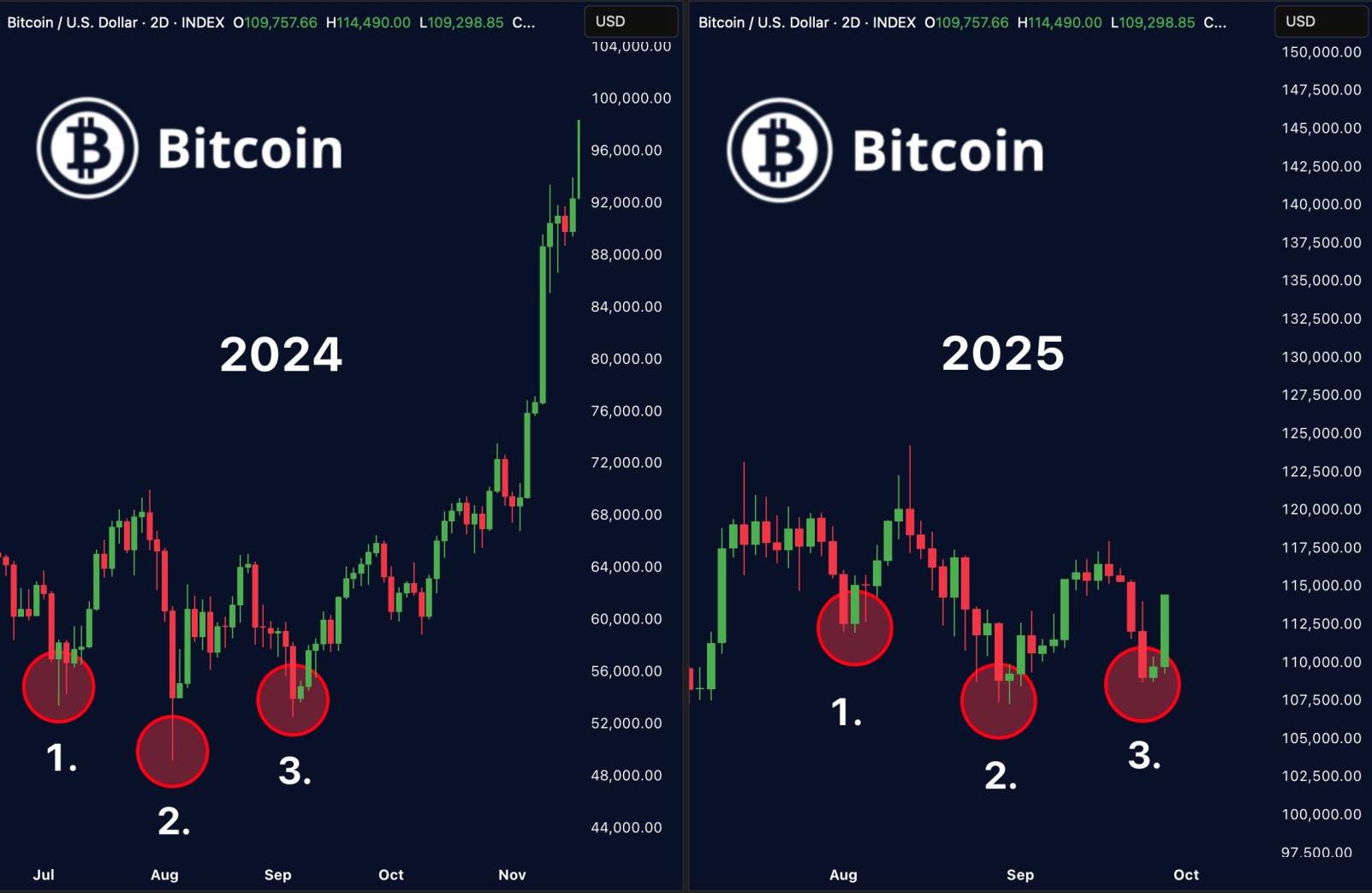 Bitcoin hoy EN DIRECTO: noticias y precio de la criptomoneda – 30 de  septiembre de 2025