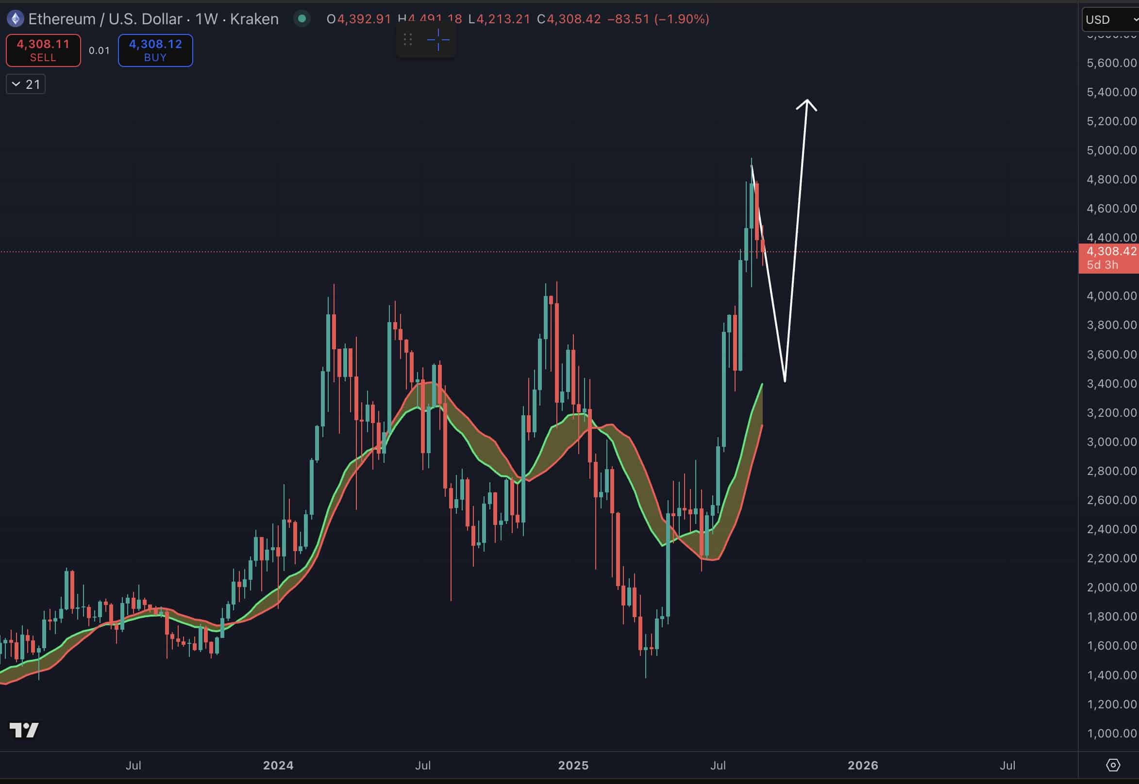 Ethereum hoy EN DIRECTO: precio y noticias - 3 de septiembre de 2025