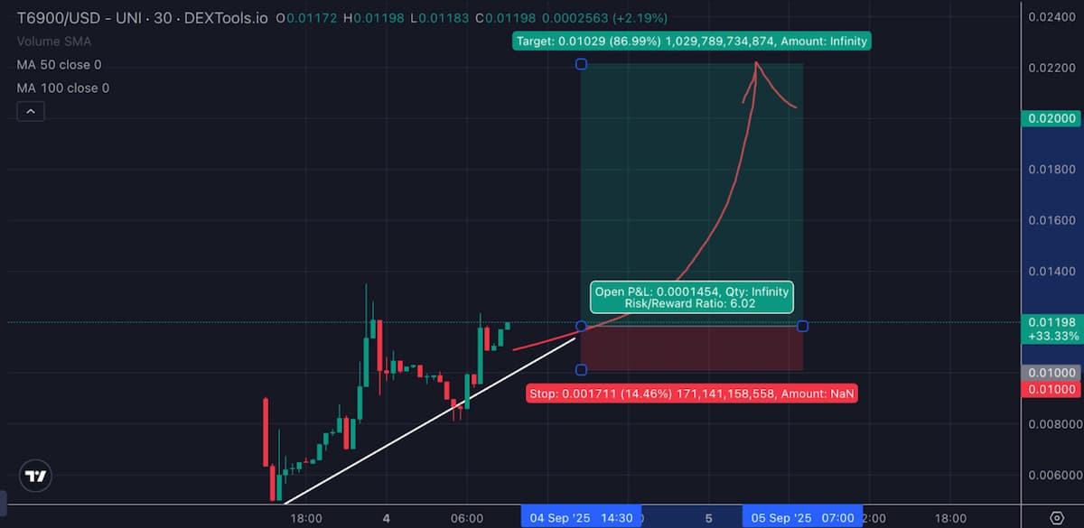 token6900 usdt