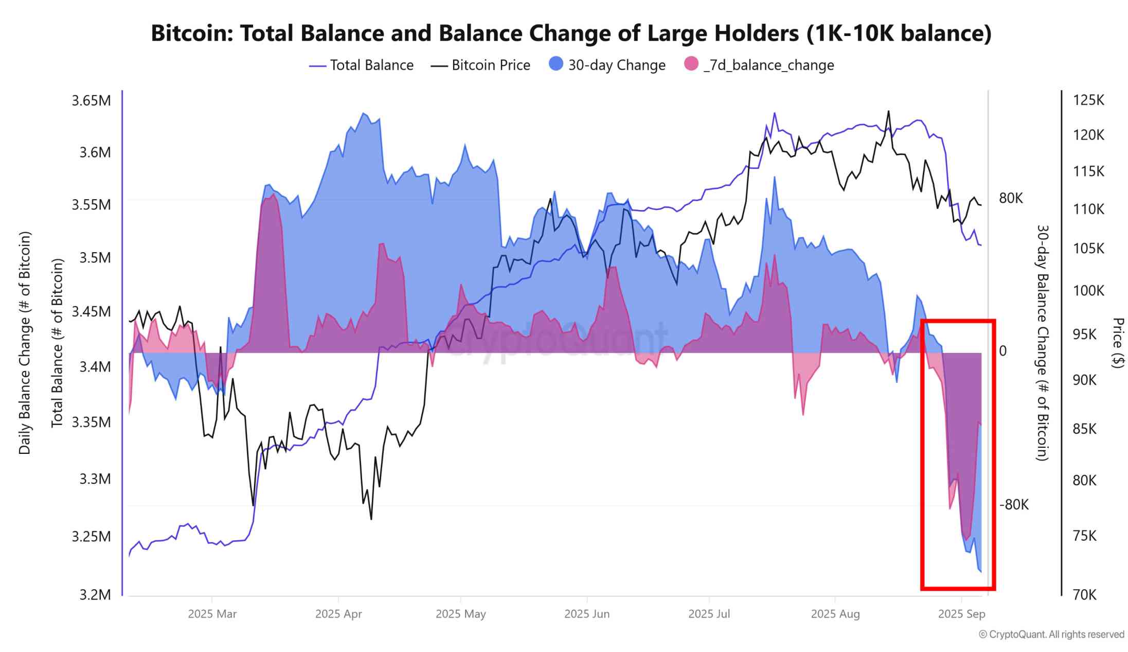 Bitcoin hoy: precio y noticias EN DIRECTO - 8 de septiembre de 2025