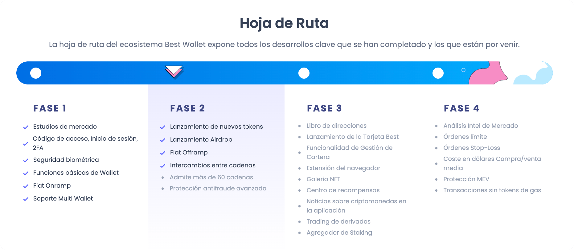 Best Wallet Token (BEST) – El token de utilidad para acceder a criptomonedas x1000