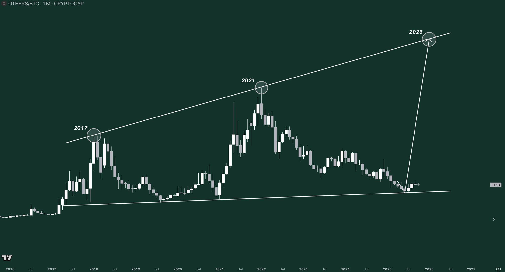 Bitcoin hoy ÚLTIMA HORA: noticias y precio tras máximo histórico - 7 de  octubre de 2025