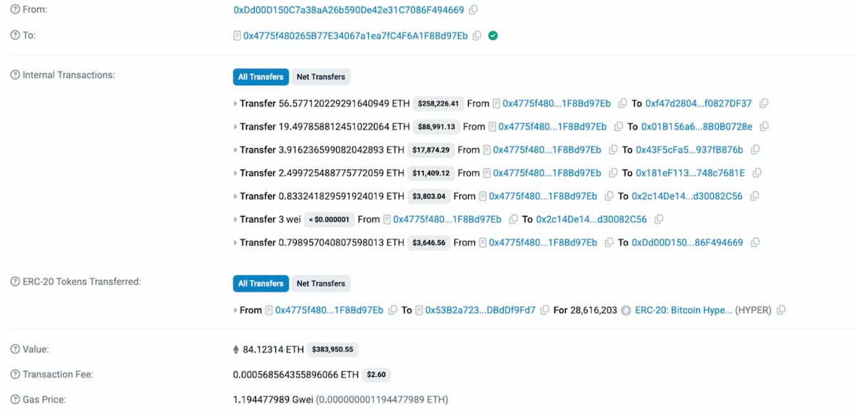 ballenas de btc hyper