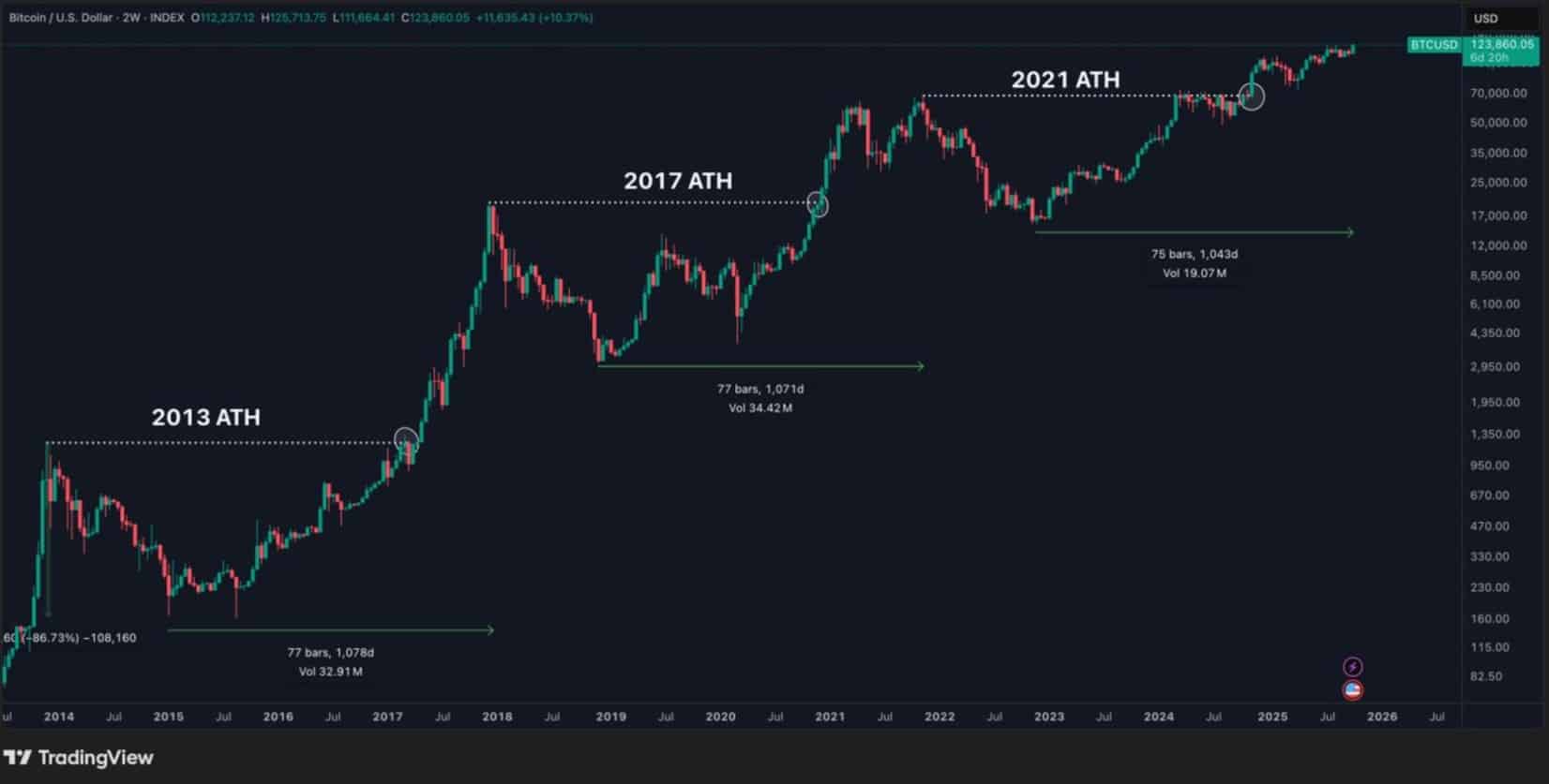 bitcoin ath