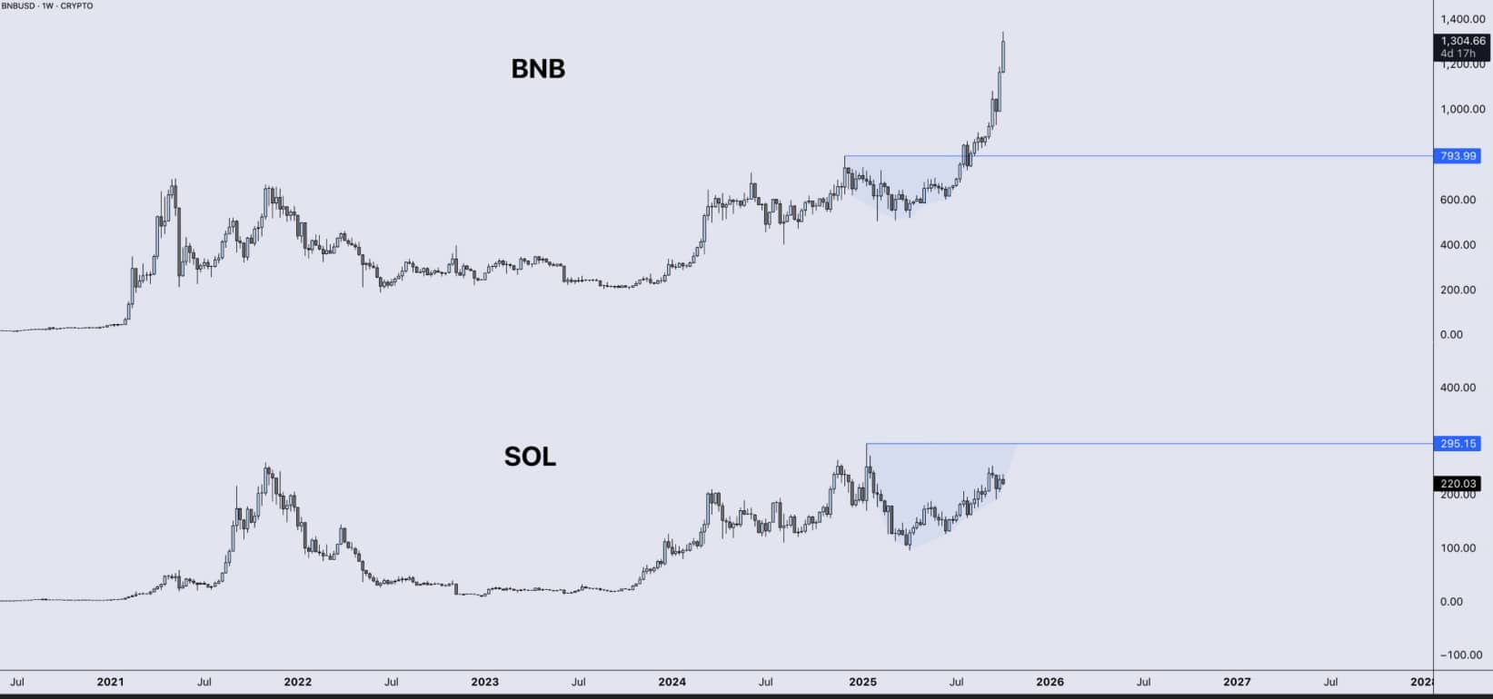 bnb vs sol