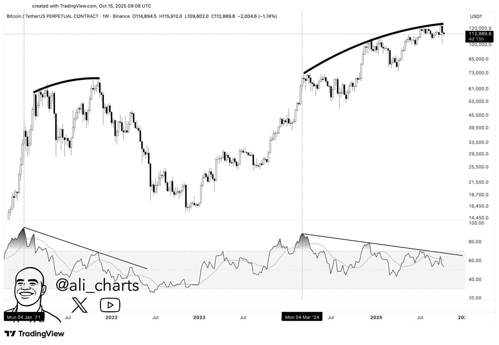 Bitcoin hoy EN TIEMPO REAL: noticias y precio de la criptomoneda – 16  octubre 2025